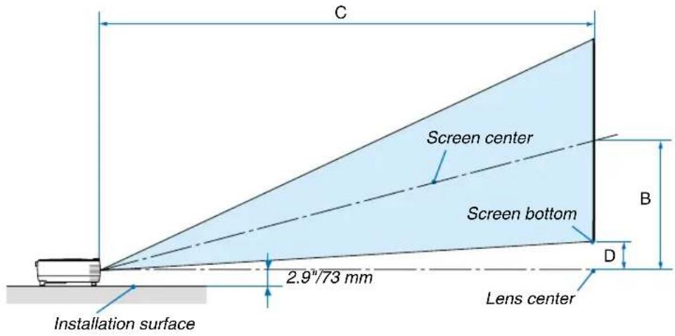 C Screen center Screen bottom B 2.9"/73 mm D Lens center Installation surface