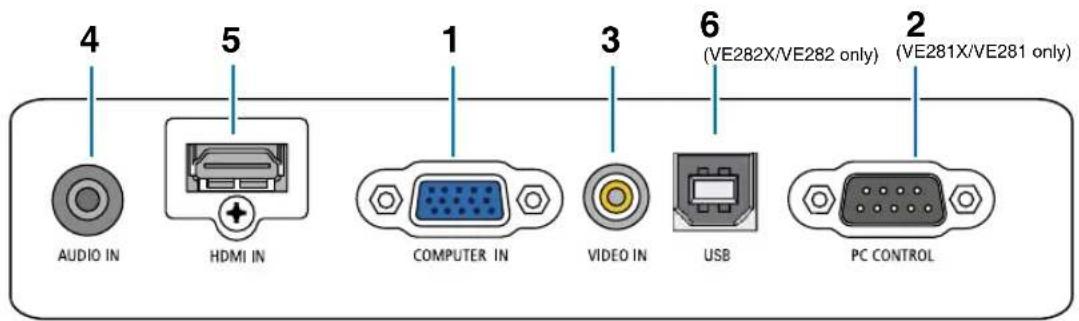 4 AUDIO IN 5 HDMI IN 1 COMPUTER IN 3 VIDEO IN 6 (VE282X/VE282 only) (VE281X/VE281 only) 2 PC CONTROL