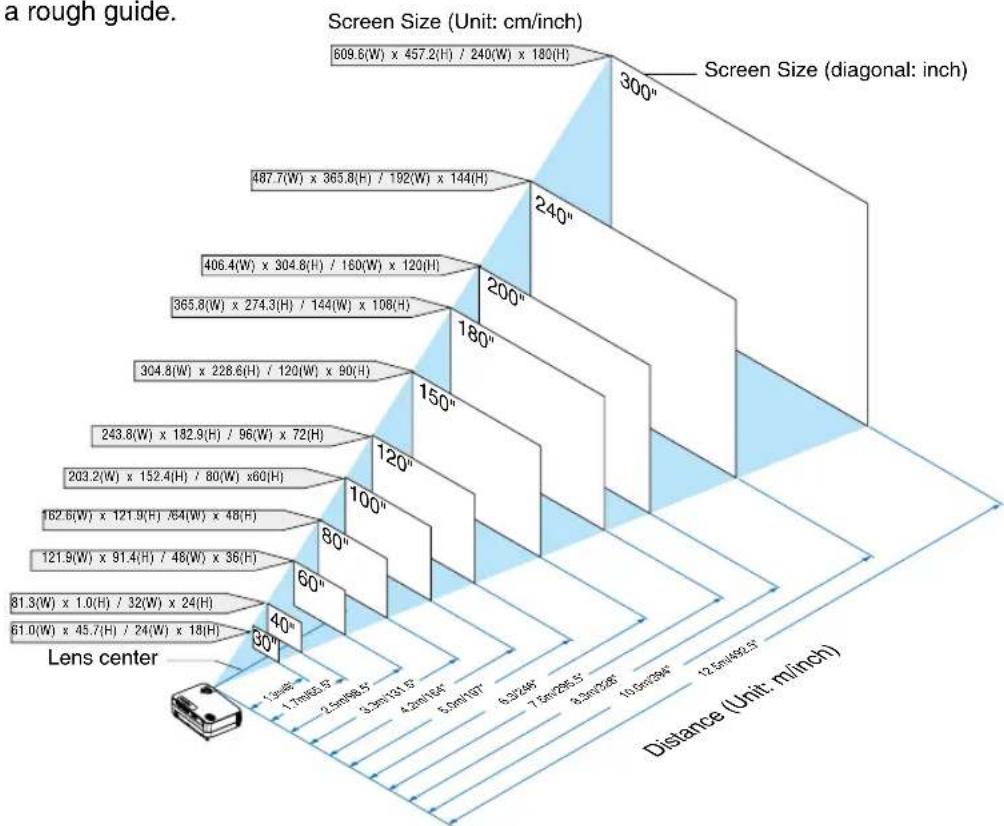 NEC VE282X - Selecting a Location - 1
