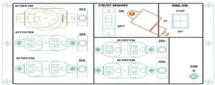 AC120V/30A 30A CIRCUIT BREAKER ON OFF ENG.SW. START OFF AC120V/20A 20A AC130V/30A 20A AC120V/20A 20A CND