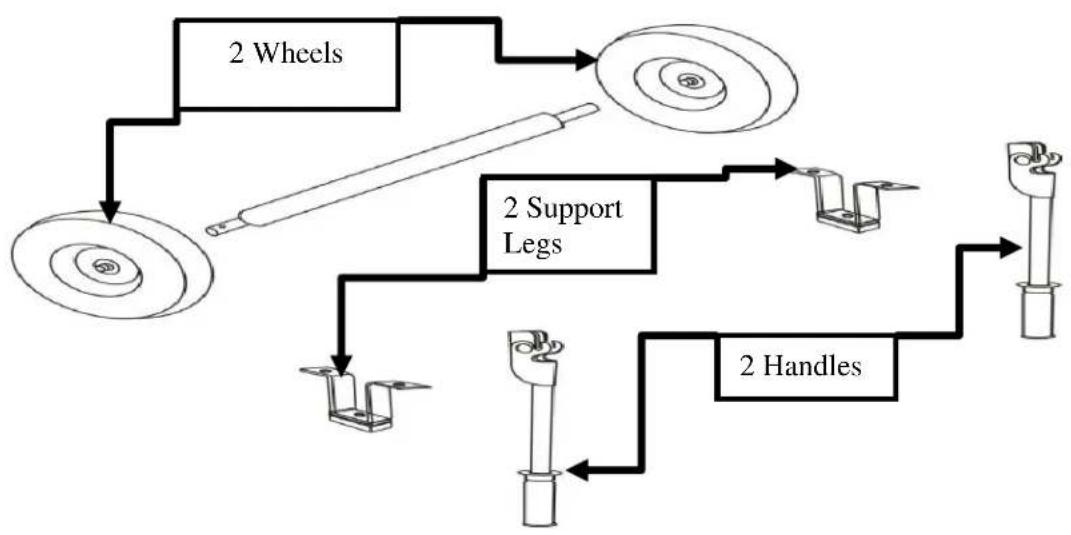 Lifan Energy Storm 5700E - Wheel Kit Installaon Direcons: - 1