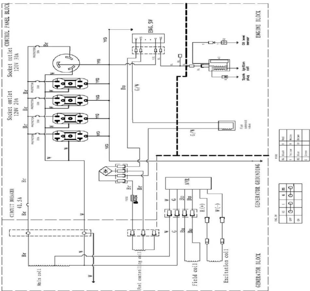 CONTROL PANEL BLOCK 120V 30A Socket outlet 120V 20A Socket outlet 41.5A CIRCUIT BREAKER Br Main coil Fuel control coil Generator Block Generator GROUNDING Engine BLOCK VIN ON OFF G1/WR G1/WR Excitation coil Field coil AVR Fusur soldered valve Spark ignition coil Oil level sensor ENG, SW YYG YYG YYG PROTECTION PROTECTION PROTECTION PROTECTION PROTECTION PROTECTION PROTECTION PROTECTION PROTECTION PROTECTION PROTECTION PROTECTION PROTECTION PROTECTION PROTECTION PROTECTION PROTECTION PROTECTION PROTECTION PROTECTION PROTECTION PROTECTION PROTECTION PROTECTION PROTECTION PROTECTION PROTECTION PROTECTION PROTECTION PROTECTION PROTECTION PROTECTION PROTECTION PROTECTION