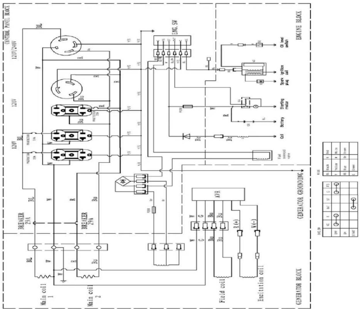 CONTROL PANEL BLOCK 120V/240V BL W R V2 V2 BL 120V BL PROXED BY 13A W W R R R W W V2 V2 ENG, SW AIR C15 C16 C17 C18 C19 C20 Oil level switch Spark ignition plug coil Starting motor Battery Cell Br1 Br2 Br3 Br4 Br5 Br6 Br7 Br8 Br9 Br10 Br11 Br12 Br13 Br14 Br15 Br16 Br17 Br18 Br19 Br20 BR21 BR22 BR23 BR24 BR25 BR26 BR27 BR28 BR29 BR30 BR31 BR32 BR33 BR34 BR35 BR36 BR37 BR38 BR39 BR40 BR41 BR42 BR43 BR44 BR45 BR46 BR47 BR48 BR49 BR50 BR51 BR52 BR53 BR54 BR55 BR56 BR57 BR58 BR59 BR60 BR61 BR62 BR63 BR64 BR65 BR66 BR67 BR68 BR69 BR70 BR71 BR72 BR73 BR74 BR75 BR76 BR77 BR78 BR79 BR80 BR81 BR82 BR83 BR84 BR85 BR86 BR87 BR88 BR89 BR90 BR91 BR92 BR93 BR94 BR95 BR96 BR97 BR98 BR99 BR100 FIRE CONDUCTOR VOUT. GENERATOR GROUNDING. GENERATOR BLOCK. VEE: DC 5W S Ttl. FSS 0.0000000000000000000000000000000000000000000000000000000000000000000000000000000000000000000000000000. Black S Ttl. DFF W Y W X Y Y Y Y Y Y Y Y Y Y Y Y Y Y Y Y Y Y Y Y Y Y Y Y Y Y Y Y Y Y Y Y Y Y Y Y Y Y Y Y Y Y Y Y Y Y Y Y Y Y Y Y Y Y Y Y Y Y Y Y Y Y Y Y Y Y Y Y Y Y Y Y Y Y Y Y Y Y Y Y Y Y Y Y Y Y Y/Y/Y/Y/Y/Y/Y/Y/Y/Y/Y/Y/Y/Y/Y/Y/Y/Y/Y/Y/Y/Y/Y/Y/Y/Y/Y/Y/Y/Y/Y/Y/Y/Y/Y/Y/Y/Y/Y/Y/Y/Y/Y/Y/Y/Y/Y/Y/Y/Y/Y/Y/Y/Y/Y/Y/Y/Y/Y/Y/Y/Y/Y/Y/Y/Y/Y/Y/Y/Y/Y/Y/Y/Y/Y/Y/Y/Y/Y/Y/Y/Y/Y/Y/Y/Y/Y/Y/Y/Y/Y/Y/Y/Y/Y/Y/Y/Y/Y/Y/Y/TY/TY/TY/TY/TY/TY/TY/TY/TY/TY/TY/TY/TY/TY/TY/TY/TY/TY/TY/TY/TY/TY/TY/TY/TY/TY/TY/TY/TY/TY/TY/TY/TY/TY/TY/TY/TY/TY/TY/TY/TY/TY/TY/TY/TY/TY/TY/TY/TY/TY/TyT/TS/TS/TS/TS/TS/TS/TS/TS/TS/TS/TS/TS/TS/TS/TS/TS/TS/TS/TS/TS/TS/TS/TS/TS/TS/TS/TS/TS/TS/TS/TS/TS/TS/TS/TS/TS/TS/TS/TS/TS/TS/TS/TS/TS/TS/TS/TS/TS/TS/TS/TCN/SN