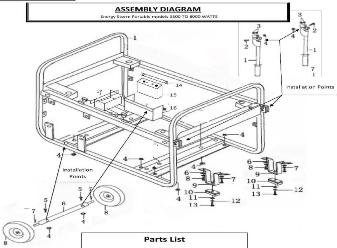 ASSEMBLY DIAGRAM Energy Storm Portable models 3500 TO 8000 WATTS 1 2 3 4 1 2 3 4 -1 7 1 14 15 16 17 4 Installation Points 4 Installation Points 6 8 9 10 11 12 13 14 15 16 Parts List