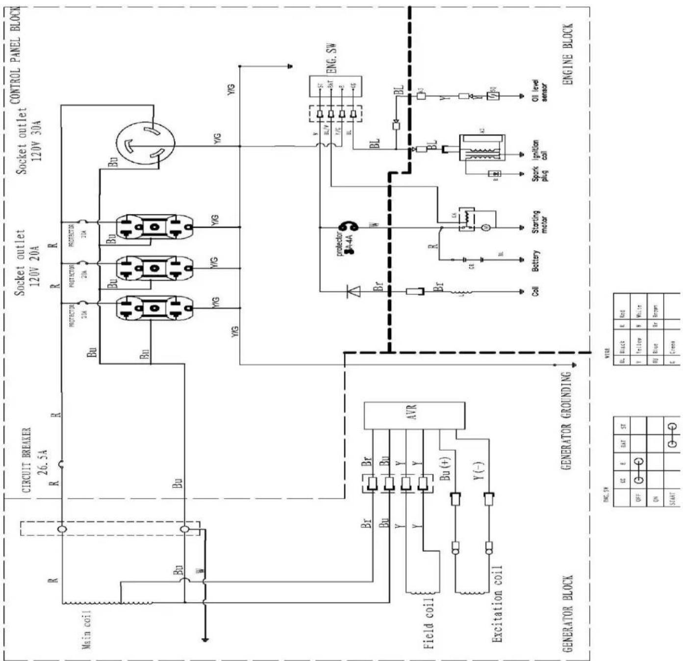 CIRCUIT BREAKER 26.5A Main coil Bu W BU Bu AVR Field coil Excitation coil GENERATOR BLOCK GENERATOR GROUNDING Socket outlet 120V 20A Socket outlet 120V 30A CONTROL PANEL BLOCK YIG YIG YIG PROTECTOR 20A PROTECTOR 20A PROTECTOR 20A YIG YIG YIG protector A-4A BR Br Bu Bu Y Y Y Y Y(+) Y(-) BL BL/V ST BAT B XG BL BL BL SB SB SB SB SB SB SB SB SB SB SB SB SB SB SB SB SB SB SB SB SB SB SB SB SB SB GENE BLOCK ENGINE BLOCK ENQ. SW CC E BAT ST OFF ●●●●●●●●●●●●●●●●●●●●●●●●●●●●●●●●●●●●●●●●●●●●●●●●●●●●●●●●●●●●●●●●●●●●●●●●●●●●●●●●●●●●●●●●●●●●●●●●●●●●● ● BL Black R Red Y yellow N White BU Blue Br Brown G Green
