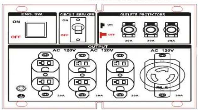 ENG. SW. ON OFF CIRCUIT BREAKER ON OFF QUILETS PROTECTORS ON OFF 20A 20A 20A OUTPUT AC 120V AC 120V AC 120V 20A 20A 20A 30A