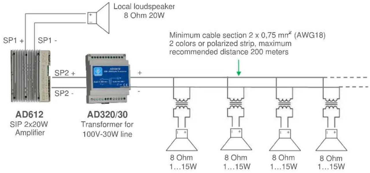Local loudspeaker 8 Ohm 20W SP1 + SP1 - AD612 SIP 2x20W Amplifier AD320/30 Transformer for 100V-30W line SP2 + SP2 - Minimum cable section 2 x 0,75 mm² (AWG18) 2 colors or polarized strip, maximum recommended distance 200 meters 8 Ohm 1...15W 8 Ohm 1...15W 8 Ohm 1...15W 8 Ohm 1...15W