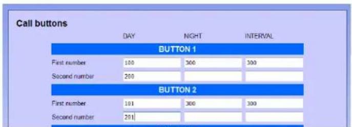 Call buttons DAY NIGHT INTERVAL BUTTON 1 First number 100 300 300 Second number 200 BUTTON 2 First number 101 300 300 Second number 201 BUTTON 3