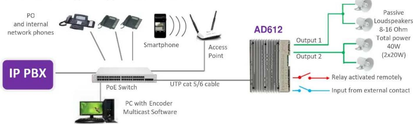 Tema AD611 - Device connection diagrams - 1