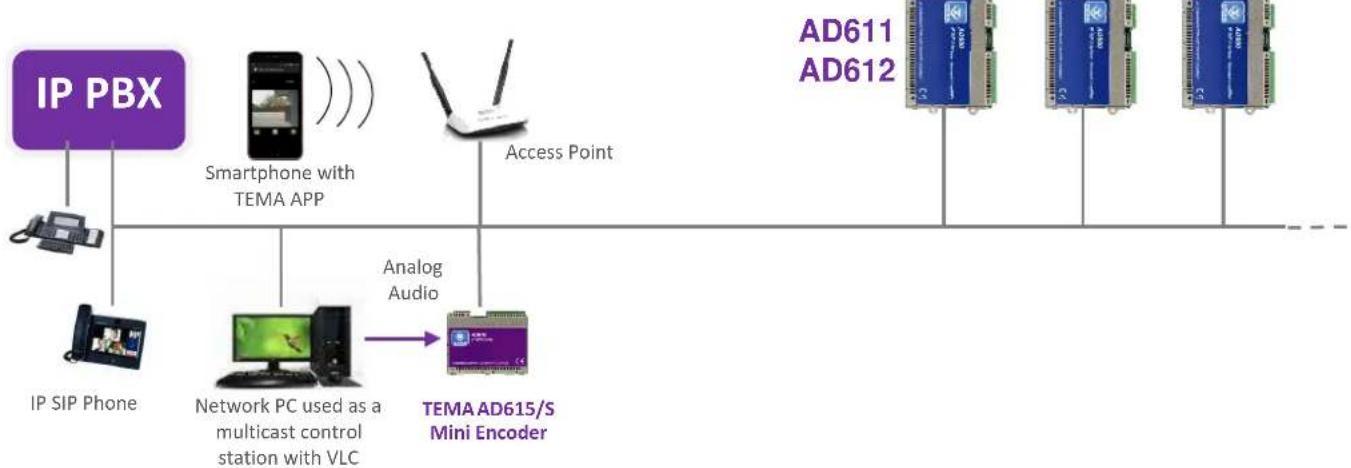 Tema AD611 - Multicast Audio Streaming for sound diffusion - 1