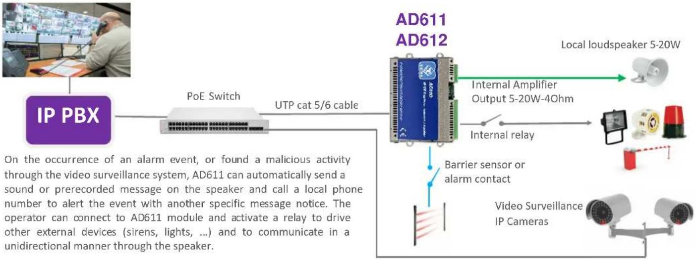 Tema AD611 - AD611-AD612 Peer to Peer application without PBX - 2