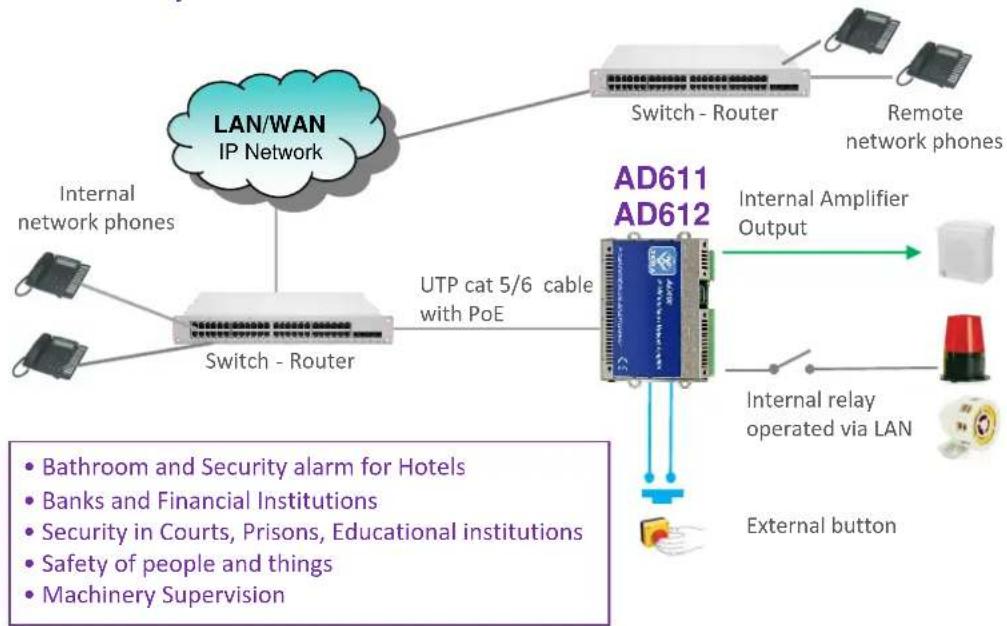 Tema AD611 - AD611-AD612 Peer to Peer application without PBX - 3