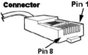 Tema AD611 - Appendix 4: Cabling of a UTP RJ45 network cable according to the standard EIA568B - 1
