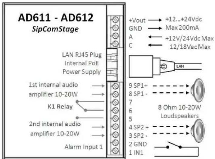 AD611 - AD612 SipComStage LAN RJ45 Plug Internal PoE Power Supply 1st internal audio amplifier 10-20W K1 Relay 2nd internal audio amplifier 10-20W Alarm Input 1 +Vout → +12...+24Vdc GND → Max200mA A ← +12V/24Vdc Max C ← 12/18VacMax LAN 9 SP1+ 8 SP1- 7 6 5 4 SP2+ 3 SP2- 2 GND 1 IN1 8 Ohm 10-20W Loudspeakers
