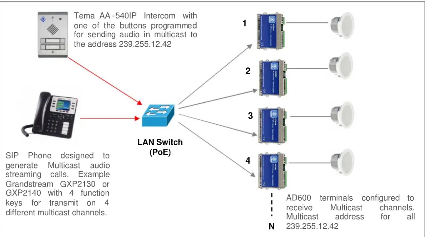 Tema AD611 - Appendix 1: Other examples of Multicast Audio Streaming applications - 1