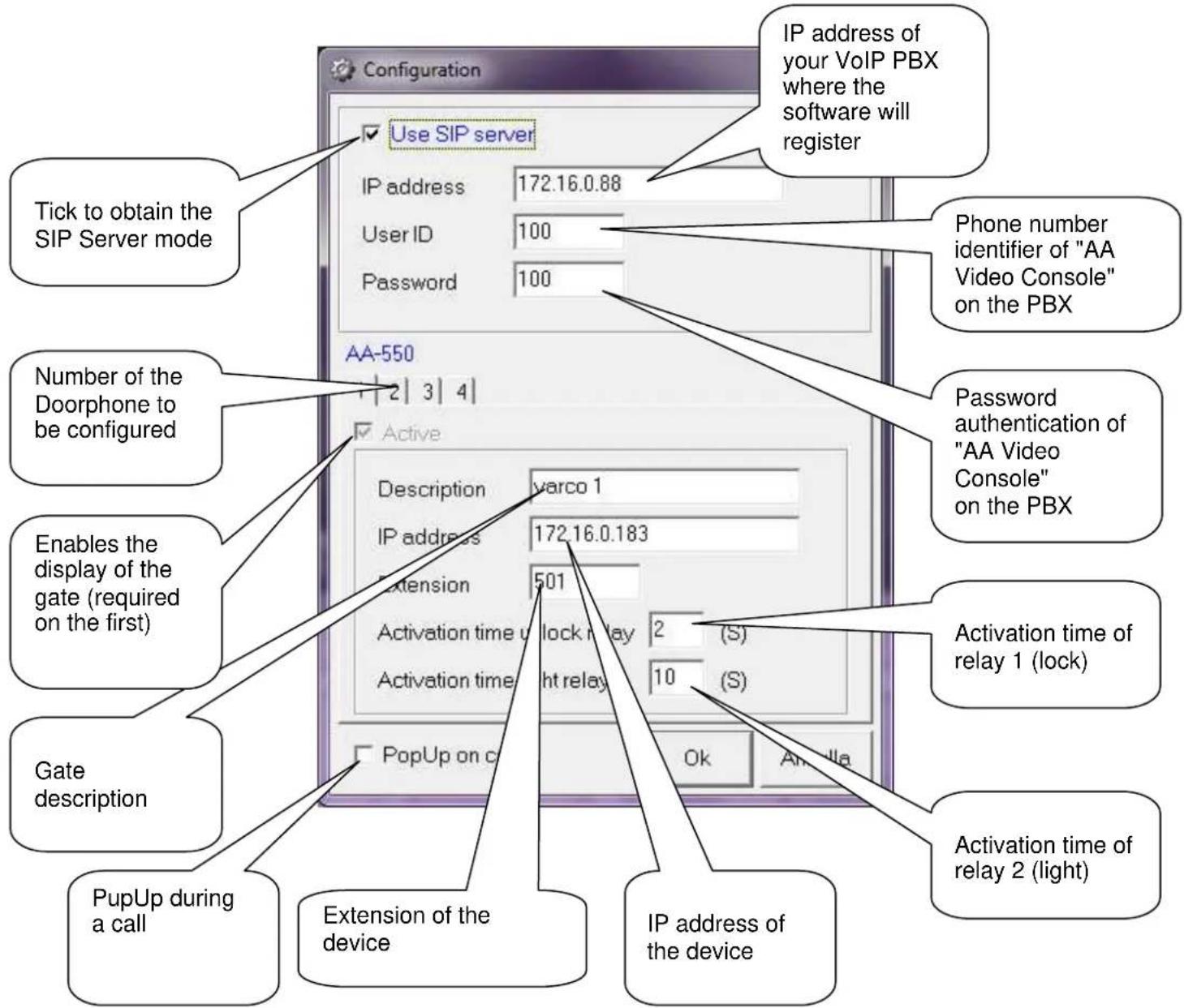 Configuration Use SIP server IP address 172.16.0.88 User ID 100 Password 100 Tick to obtain the SIP Server mode Number of the Doorphone to be configured Allows the display of the gate (required on the first) Gate description PupUp during a call Extension of the device IP address of the device IP address of your VoIP PBX where the software will register Phone number identifier of "AA Video Console" on the PBX Password authentication of "AA Video Console" on the PBX Activation time of relay 1 (lock) Activation time of relay 2 (light) PopUp on c OK A nlla