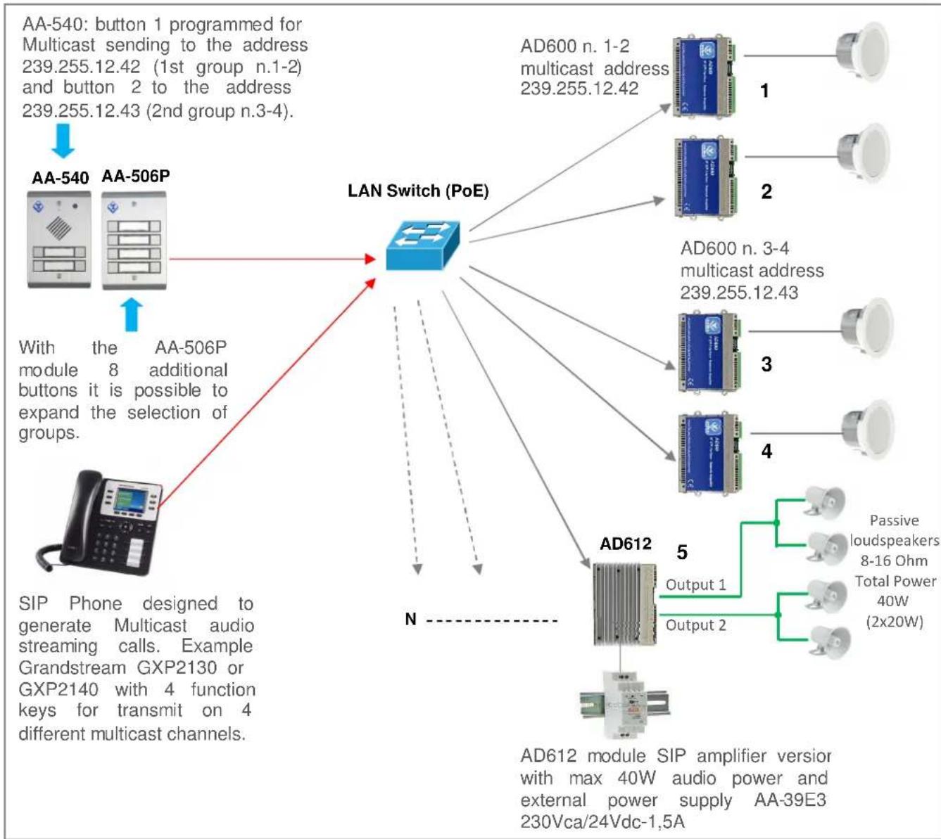 Tema AD611 - Sending Multicast ads to groups (zones) of AD600 terminals - 1