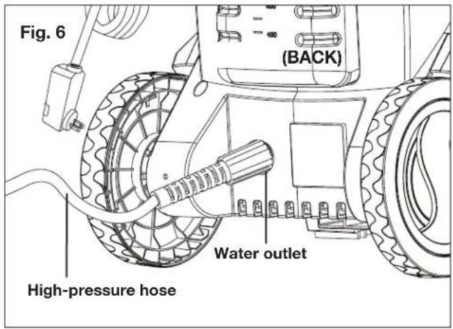 Fig. 6 (BACK) Water outlet High-pressure hose