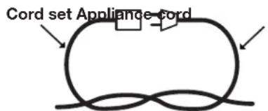 Cord set Appliance cord