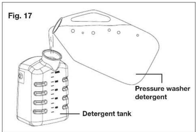 Fig. 17 Detergent tank Pressure washer detergent