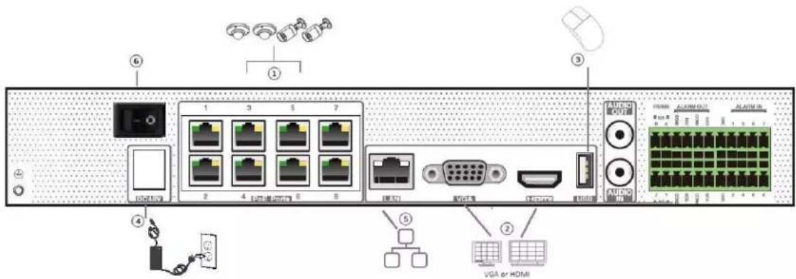 Diagram of a network device rear panel with labeled ports, connectors, and hardware components including VGA or HDMI and VGA/DMI indicators.
