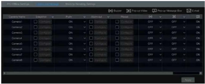 Speco Technologies H16HRLN - Video Loss Settings - 1