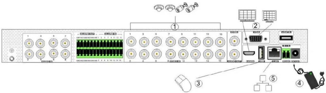 Speco Technologies H16HRLN - Rear Panel Descriptions - 1