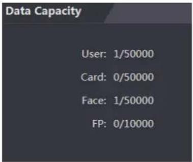 Dahua Technology ASI7214X - Data Capacity 4.5 - 1