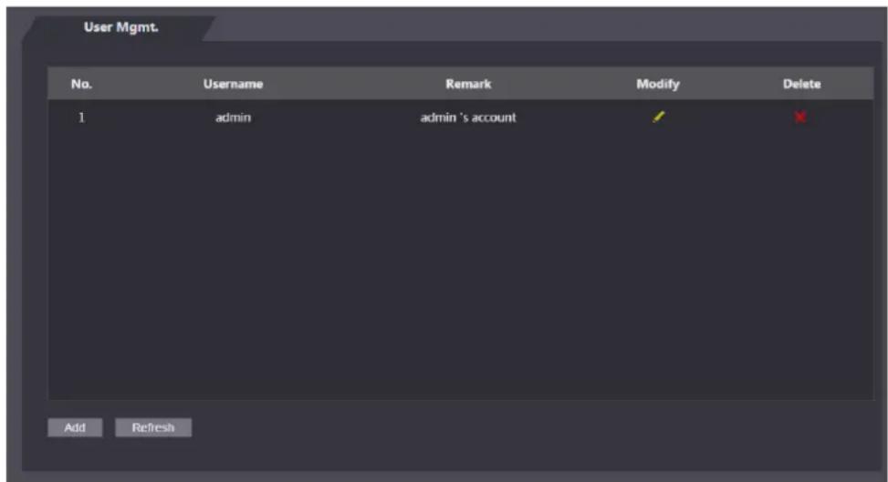 Dahua Technology ASI7214X - Modifying User Information - 1