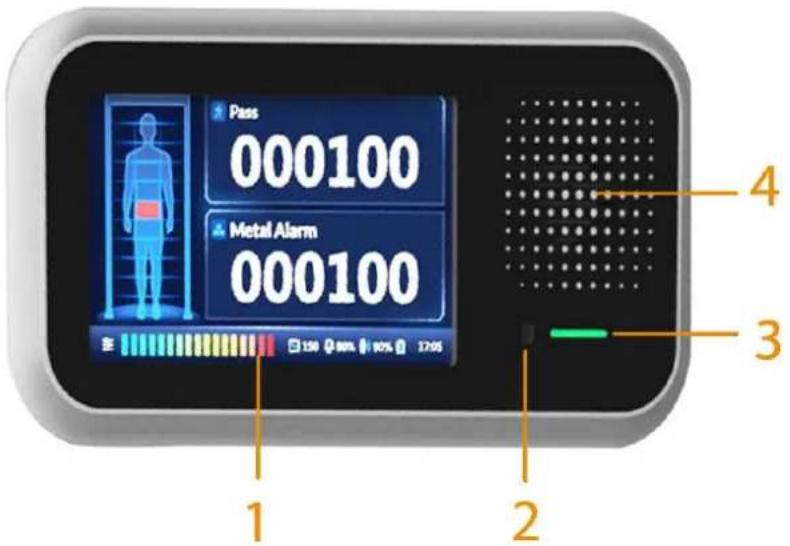 Pass 000100 Metal Alarm 000100 150 80% 90% 17.0% 2 3 4