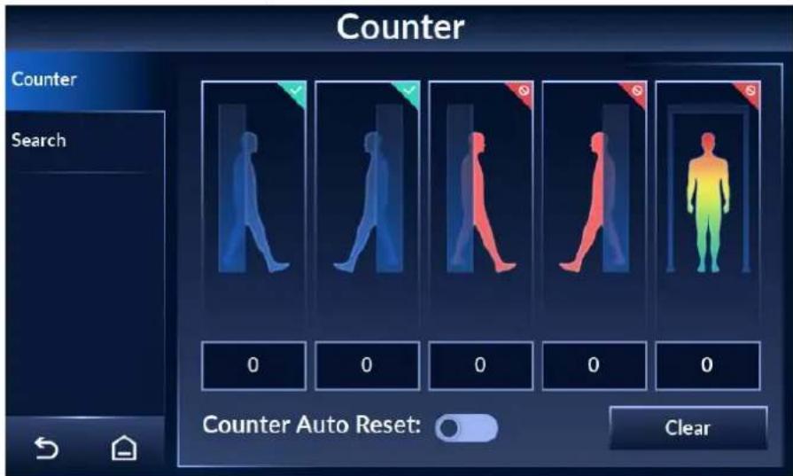 Counter Counter Search 0 0 0 0 0 Counter Auto Reset: ○ Clear