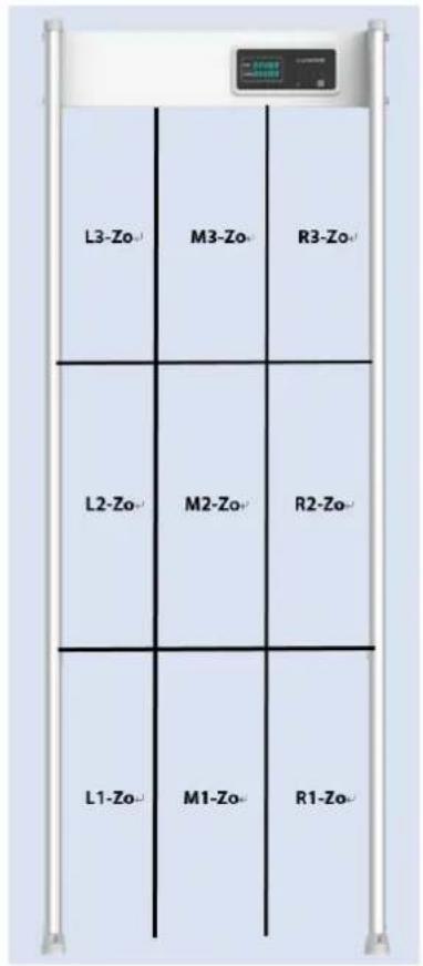 L3-Zo M3-Zo R3-Zo L2-Zo M2-Zo R2-Zo L1-Zo M1-Zo R1-Zo