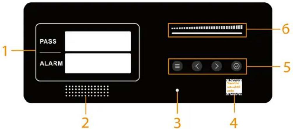 PASS ALARM 1 2 3 4 5 6 Sum the actual GR code
