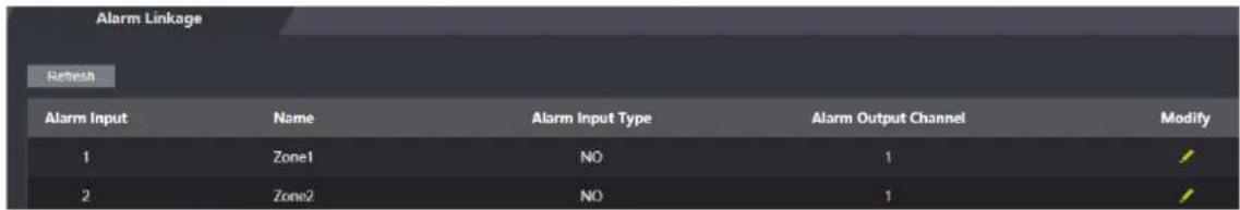 Alarm Linkage Refresh Alarm Input Name Alarm Input Type Alarm Output Channel Modify 1 Zone1 NO 1 2 Zone2 NO 1