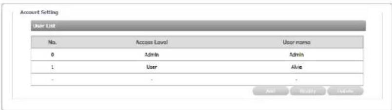 Account Setting User List No. Access Level User name 0 Admin Admin 1 User Alive - - - Add Modify Hold