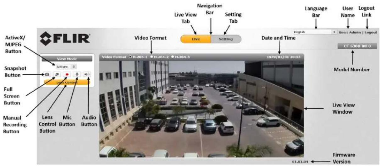 FLIR® ActiveX/ MUPEG Button Snapshot Button Full Screen Button Manual Recording Button Lens Control Button Mic Button Audio Button View Mode Activex Lens Control Navigation Bar Live View Tab Setting Live Setting Video Format Date and Time 1970/01/01 20:13 Language Bar English User Name Logout Link C…