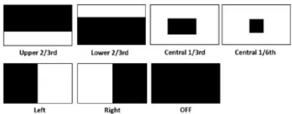 Upper 2/3rd Lower 2/3rd Central 1/3rd Central 1/6th Left Right OFF