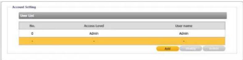 Account Setting User List No. Access Level User name 0 Admin Admin - - - Add Daily Finish