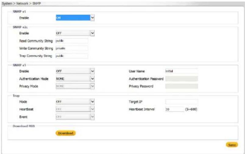 System > Network > SNMP SNMP v1 Enable ON SNMP v2c Enable OFF Road Community String public Write Community String private Trap Community String public SNMP v3 Enable OFF User Name initial Authentication Mode NONE Authentication Password Privacy Mode NONE Privacy Password Trap Mode OFF Target IP Hear…