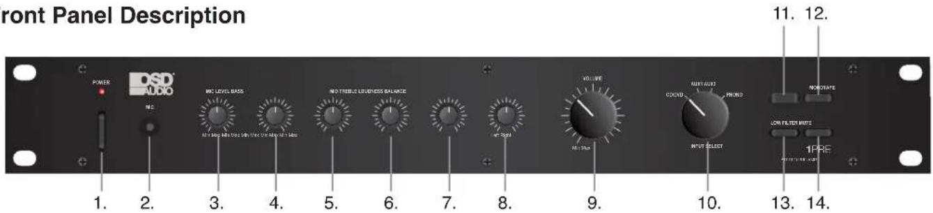 Front Panel Description POWER OSD AUDIO 1. 2. 3. 4. 5. 6. 7. 8. 9. 10. 11. 12. NO LEVEL BASS NOT PERE LEADNESS BALANCE VOLUME COOPERATION INPUT SELECT NON-CREATE LOW FILTER INPUTS 1PRE 13. 14.