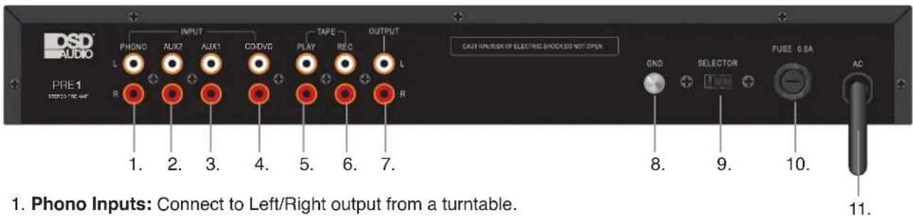 OSD AUDIO PRE 1 STOCKING UNIT PHONO L INPUT AUX2 2. AUX1 3. CDDVD 4. TAPE 5. REC 6. OUTPUT L R 7. CAUTION RISK OR ELECTRIC SHOCK DO NOT OPEN GND SELECTOR FUBE 0.5A AC 1. 2. 3. 4. 5. 6. 7. 8. 9. 10. 11. 1. Phono Inputs: Connect to Left/Right output from a turntable.