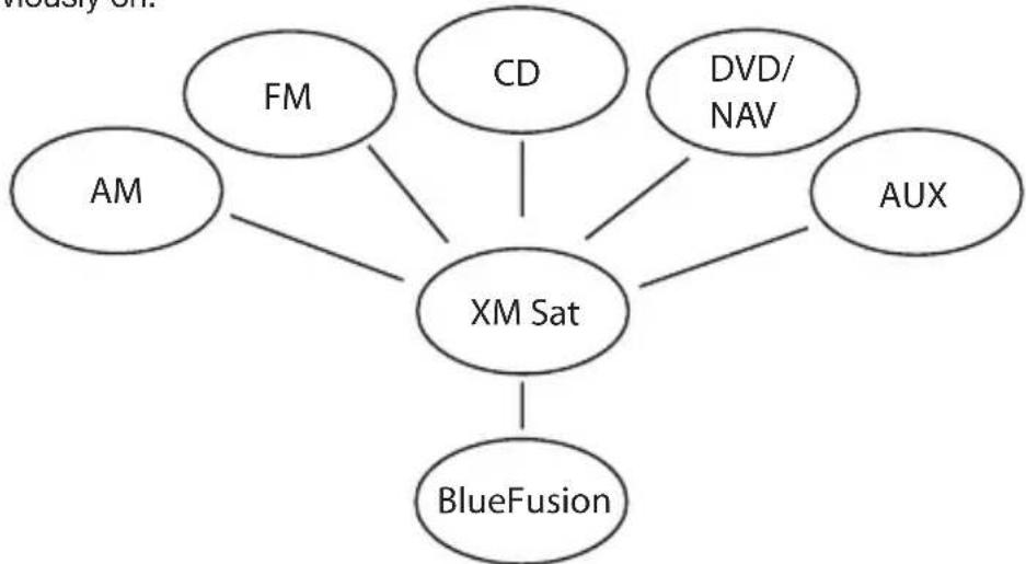 Scosche BlueFusion BFTAK - SWITCHING BETWEEN SOURCES - 1