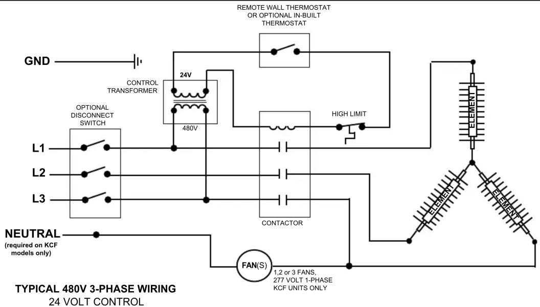 GND OPTIONAL DISCONNECT SWITCH L1 L2 L3 NEUTRAL (required on KCF models only) CONTROL TRANSFORMER 24V 480V CONTACTOR FAN(S) REMOTE WALL THERMOSTAT OR OPTIONAL IN-BUILT THERMOSTAT HIGH LIMIT ELEMENT ELEMENT ELEMENT ELENT 1,2 or 3 FANS, 277 VOLT 1-PHASE KCF UNITS ONLY TYPICAL 480V 3-PHASE WIRING 24 VO…