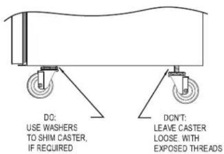 DO: USE WASHERS TO SHIM CASTER, IF REQUIRED DON'T: LEAVE CASTER LOOSE. WITH EXPOSED THREADS