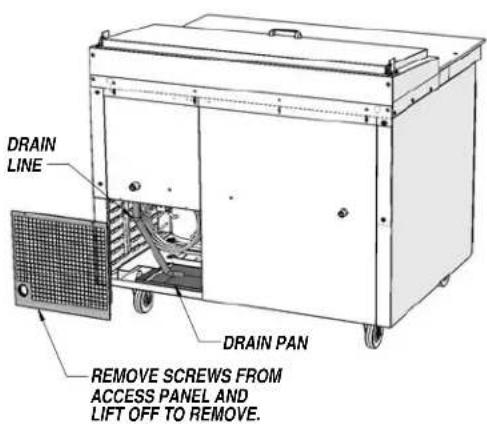 DRAIN LINE DRAIN PAN REMOVE SCREWS FROM ACCESS PANEL AND LIFT OFF TO REMOVE.
