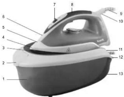Labeled diagram of a steam iron with numbered parts for identification