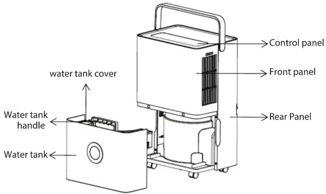Control panel Front panel water tank cover Water tank handle Water tank Rear Panel
