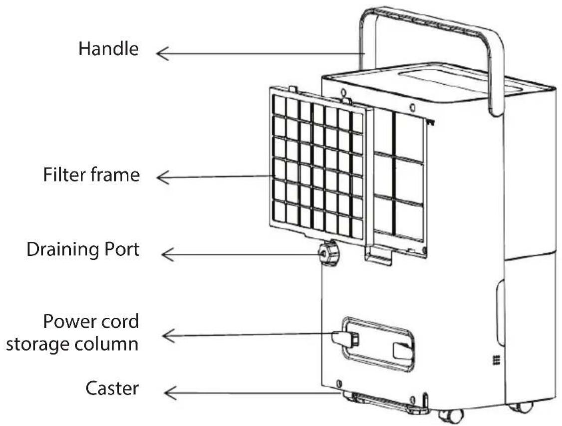Handle Filter frame Draining Port Power cord storage column Caster