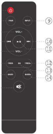 Pyle PSBVSN60 - AUX IN FUNCTION - 2