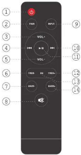 Pyle PSBVSN60 - REMOTE CONTROL FUNCTIONS - 1